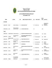 List of Licensed Health Facilities .